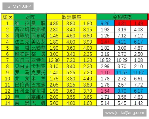 反波胆是什么 彩票数字高频玩法防骗避坑指南
